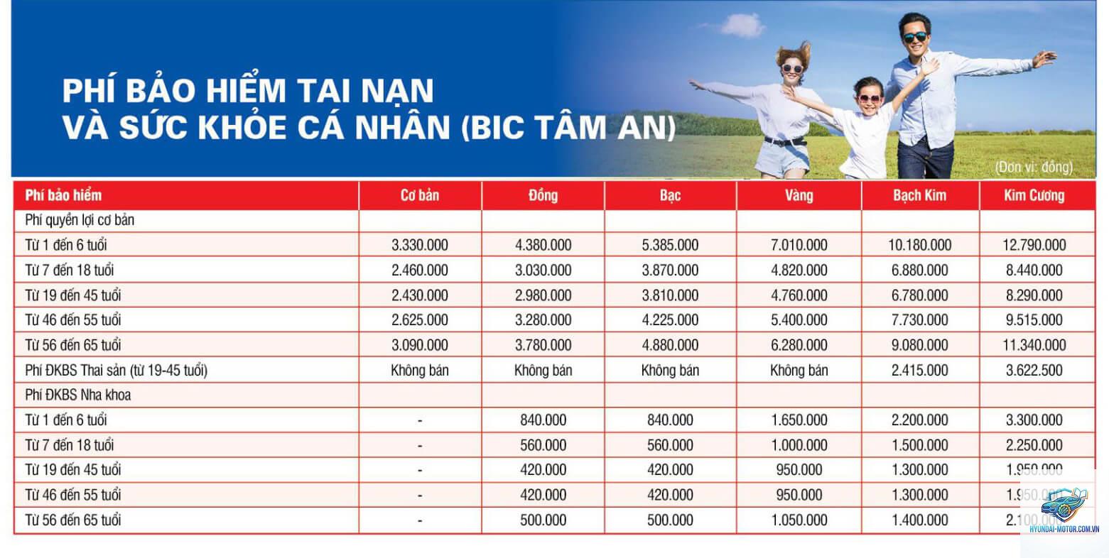 Đánh giá bảo hiểm BIC - Hình 2