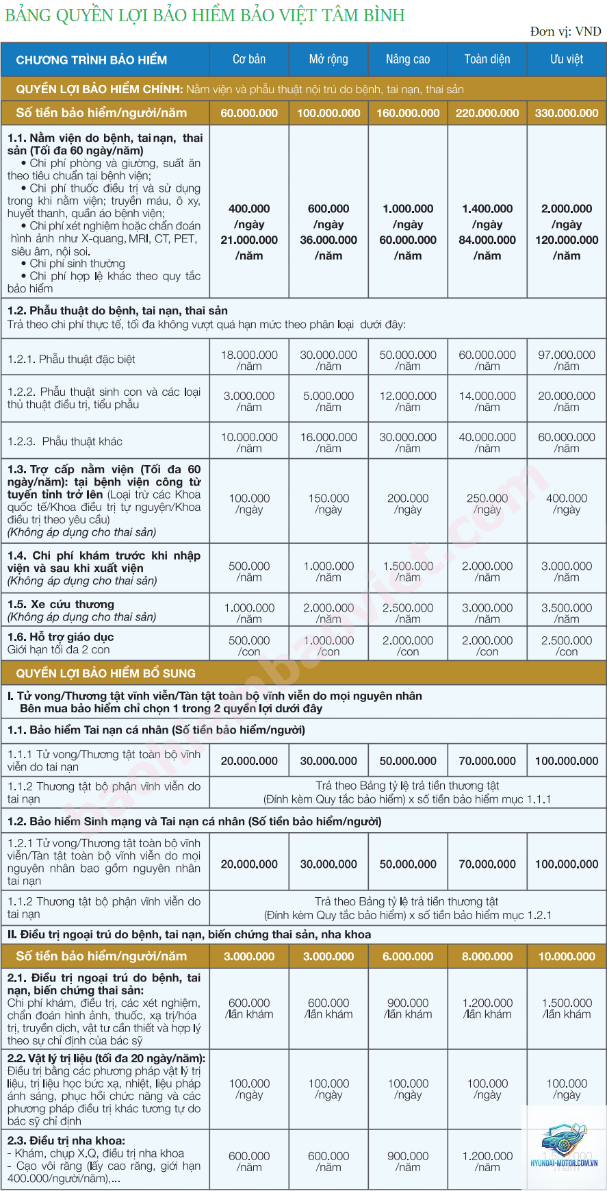 Đánh giá bảo hiểm Bảo Việt - Hình 2