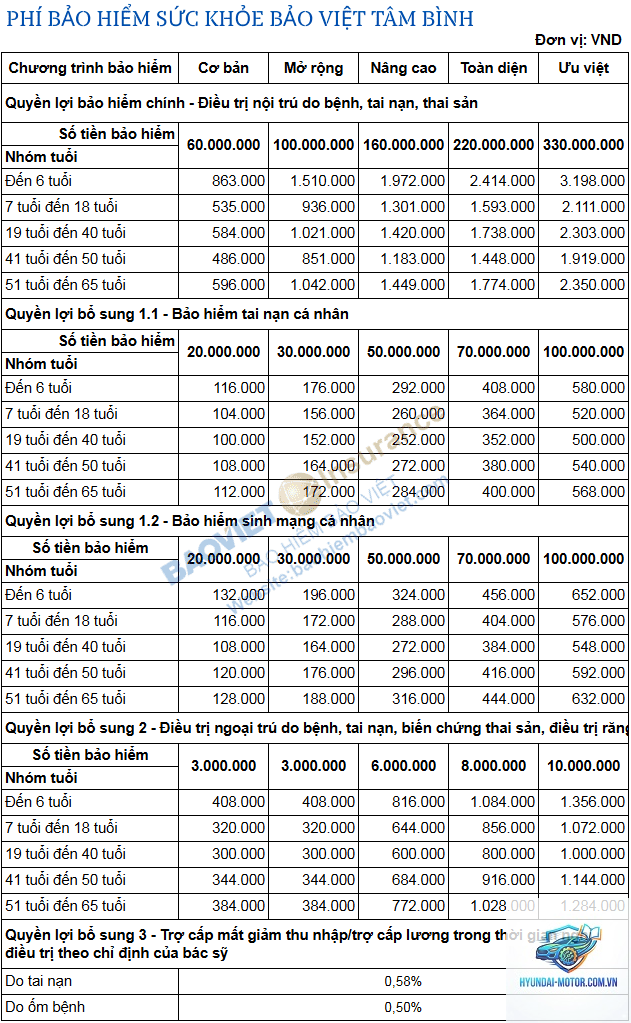 Đánh giá bảo hiểm Bảo Việt - Hình 3