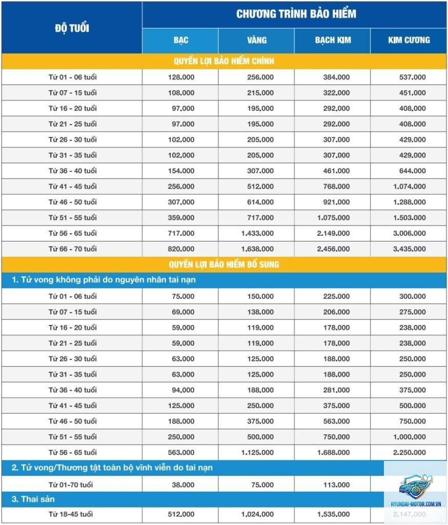 Đánh giá bảo hiểm Bảo Việt