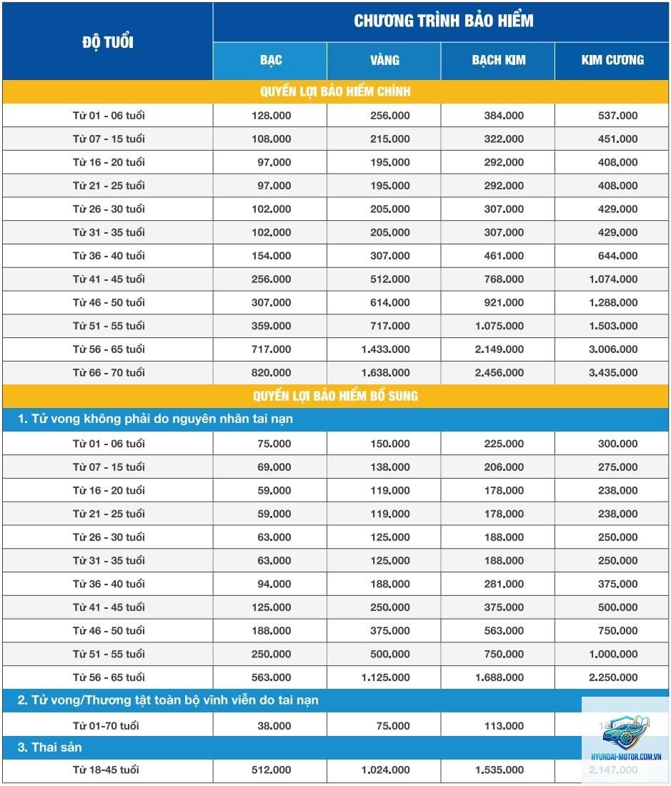 Đánh giá bảo hiểm Bảo Việt - Hình 1