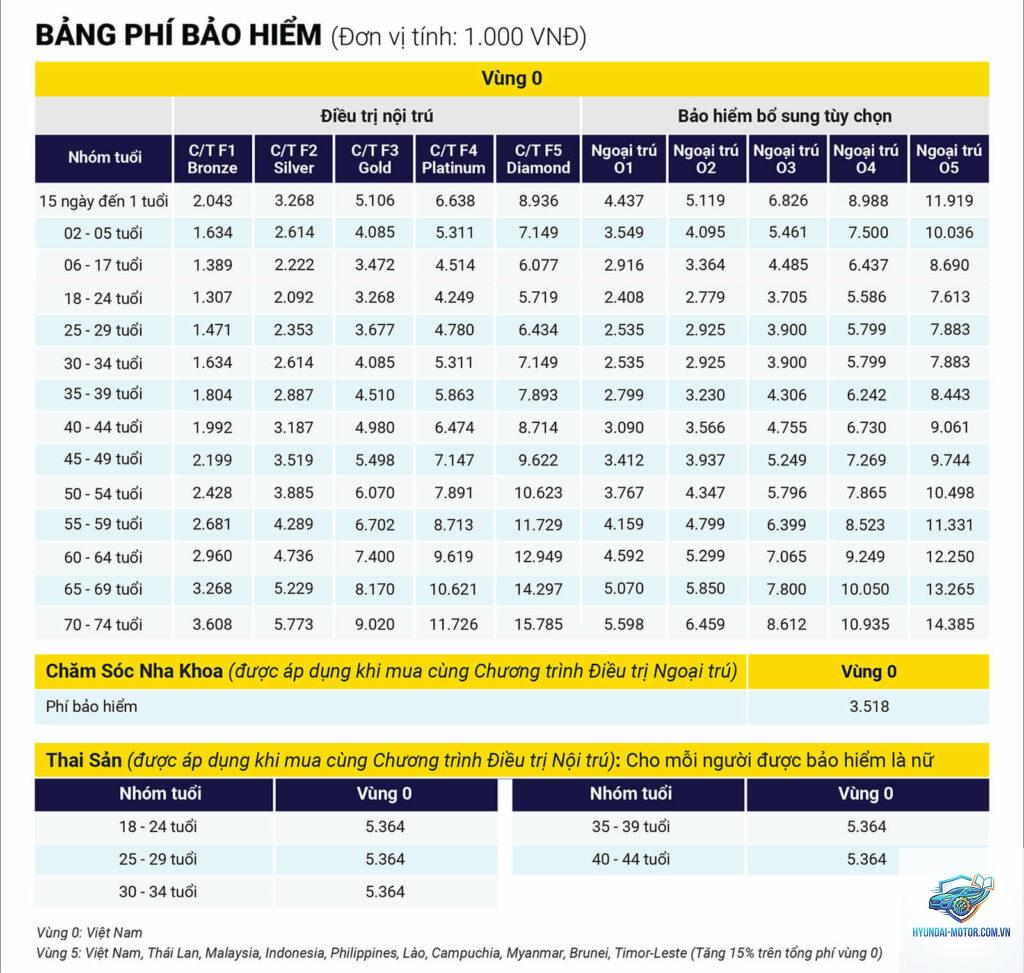Đánh giá bảo hiểm Liberty
