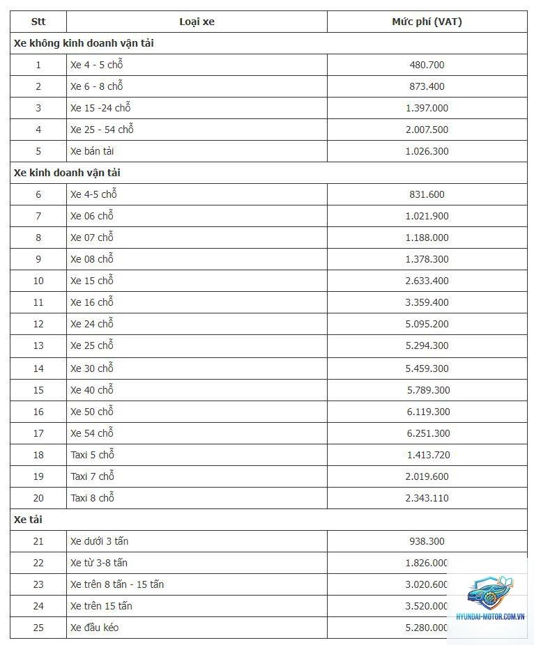 Đánh giá bảo hiểm Liberty - Hình 2