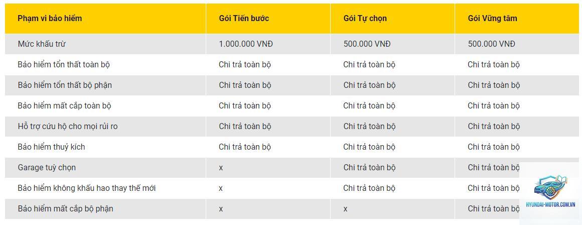 Đánh giá bảo hiểm Liberty - Hình 3