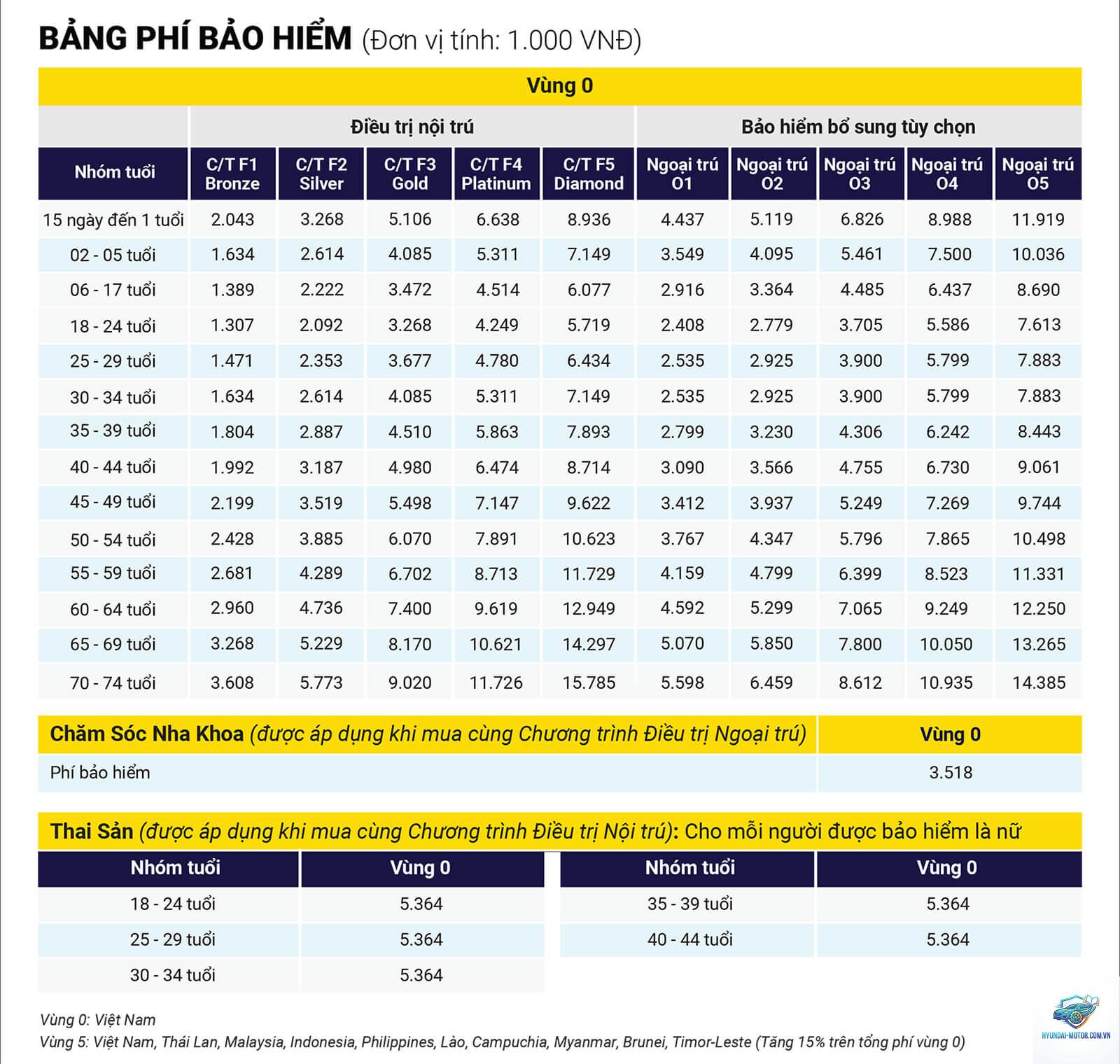 Đánh giá bảo hiểm Liberty - Hình 1