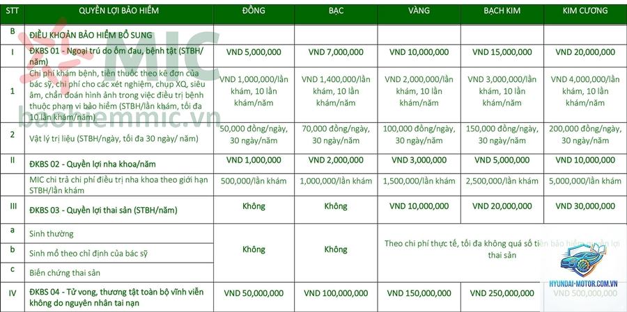 Đánh giá bảo hiểm MIC - Hình 2