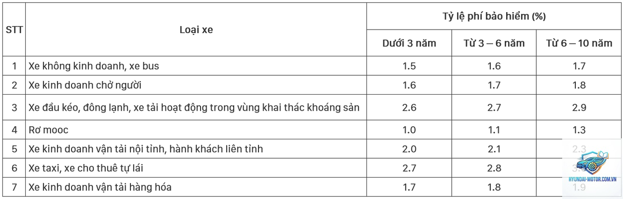 Đánh giá bảo hiểm MIC - Hình 4
