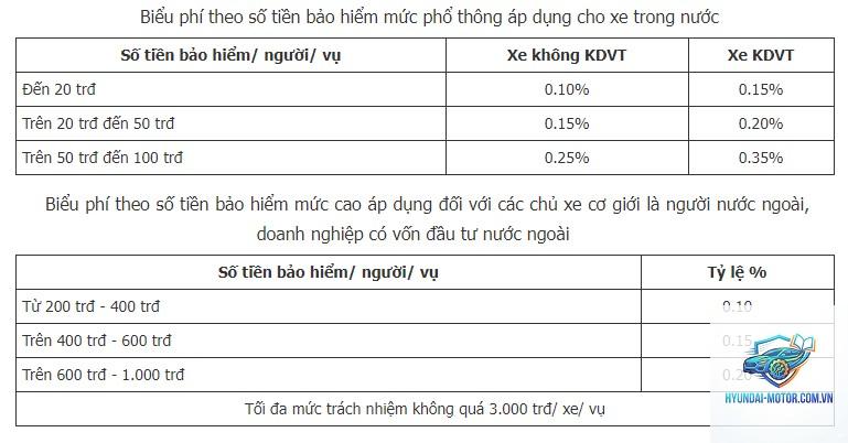 Đánh giá bảo hiểm PJICO - Hình 2
