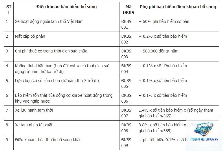 Đánh giá bảo hiểm PJICO - Hình 3