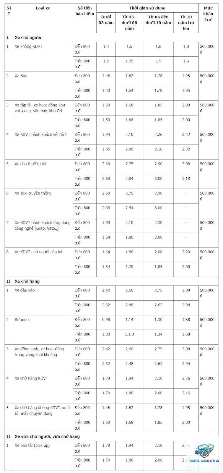Đánh giá bảo hiểm PJICO - Hình 5