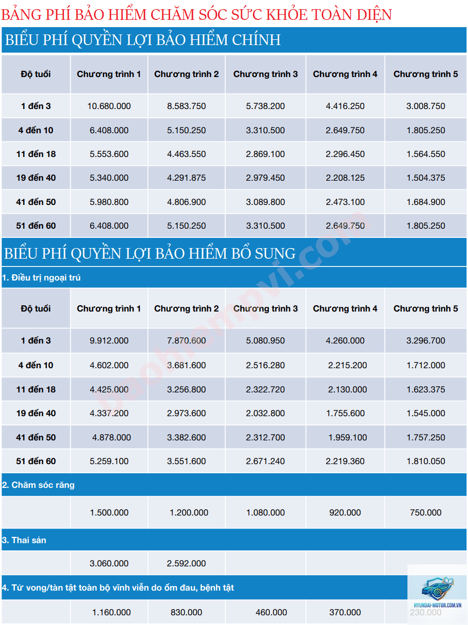 Đánh giá bảo hiểm PVI - Hình 2
