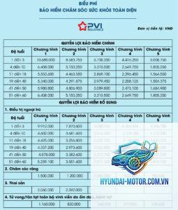 Đánh giá bảo hiểm PVI