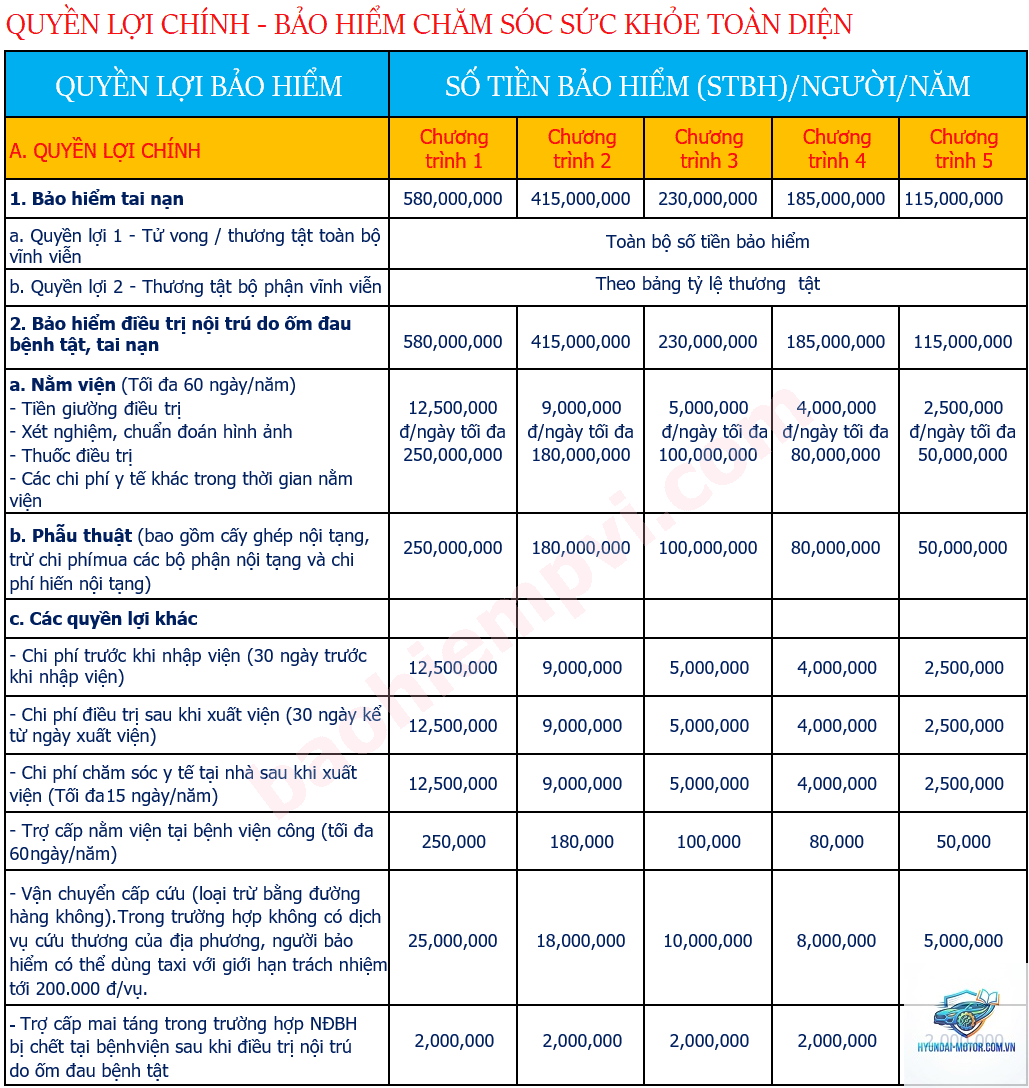 Đánh giá bảo hiểm PVI - Hình 5