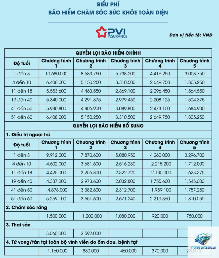 Đánh giá bảo hiểm PVI