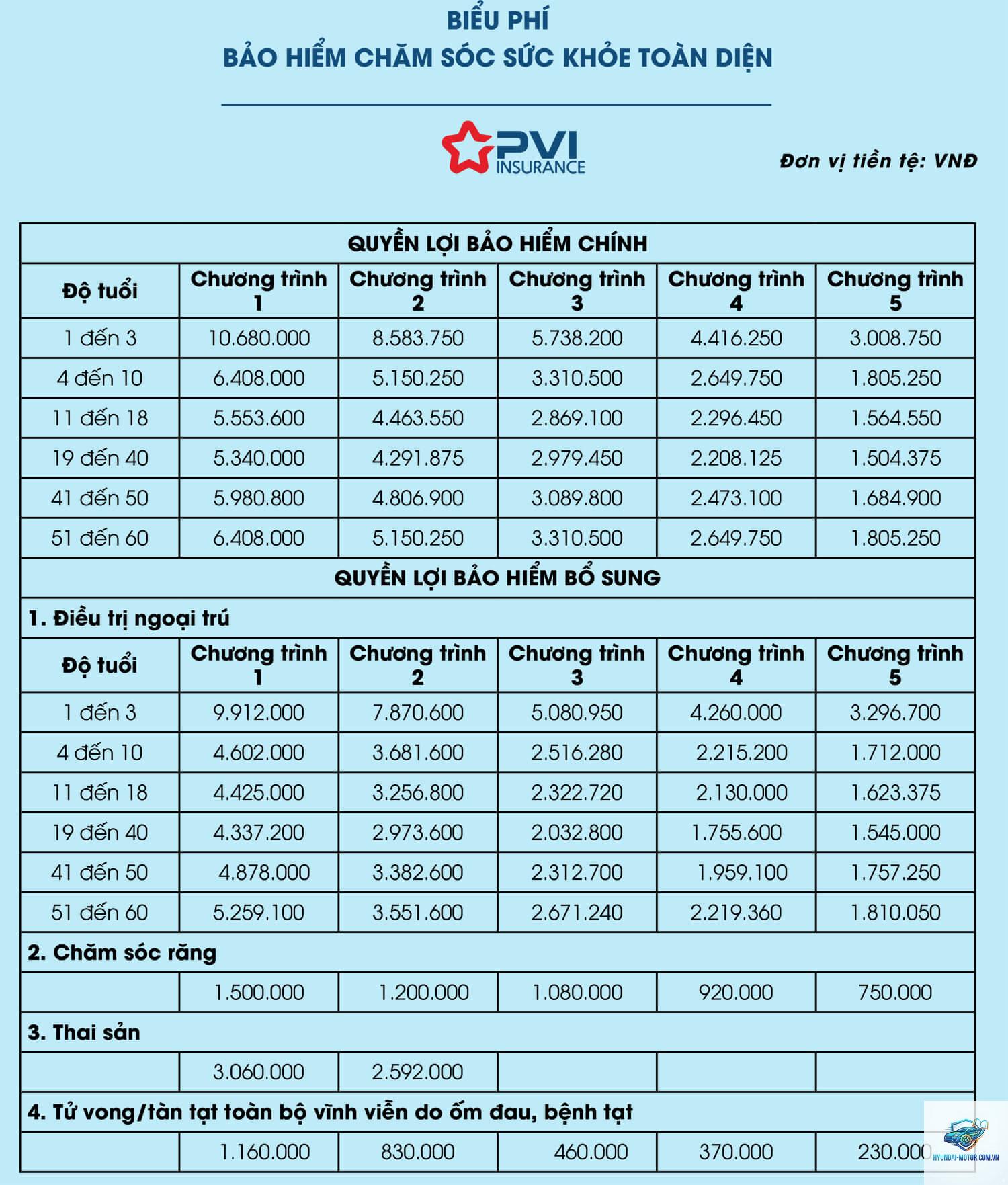 Đánh giá bảo hiểm PVI - Hình 1
