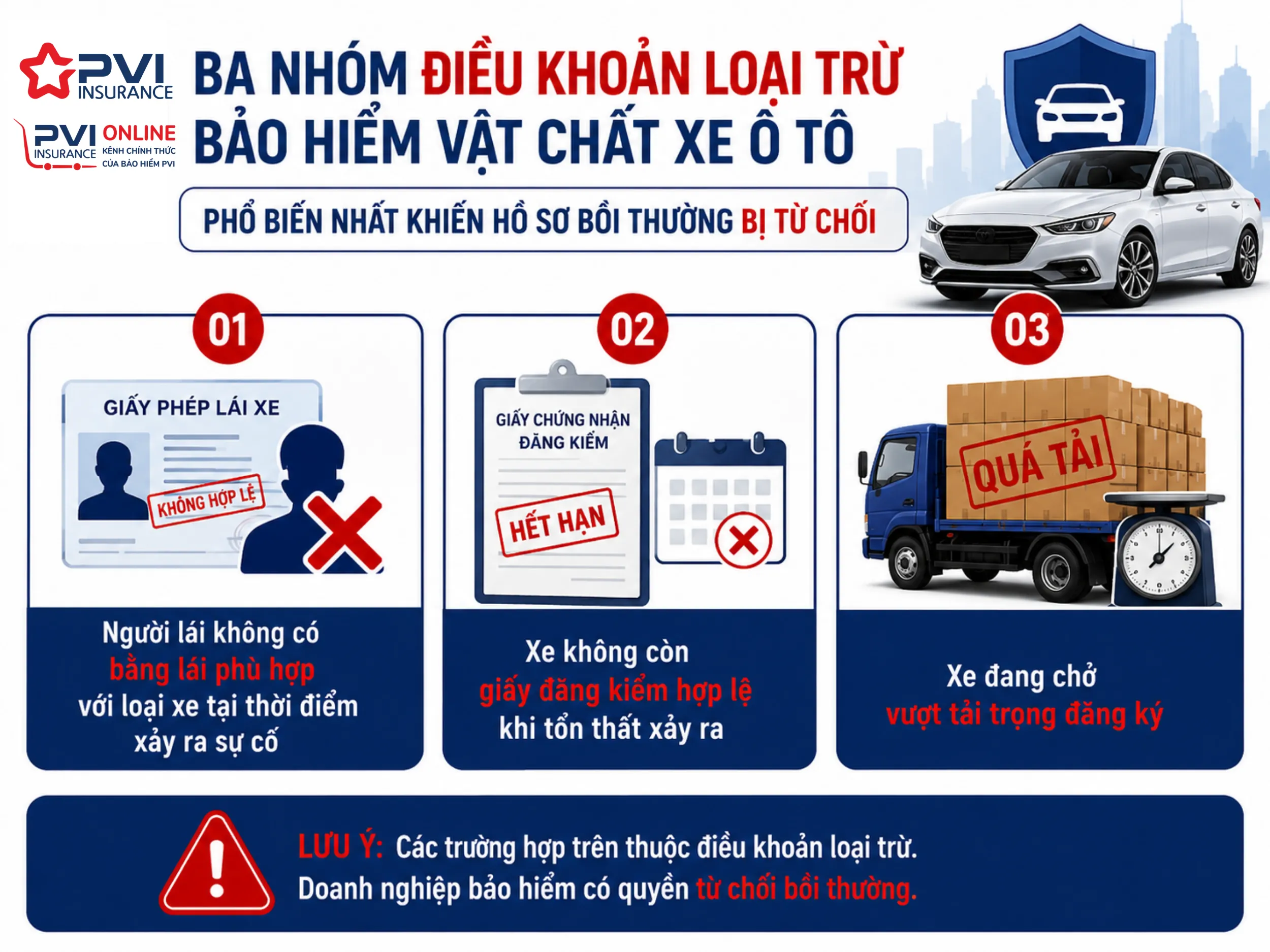 Điều khoản loại trừ bảo hiểm ô tô - Hình 1