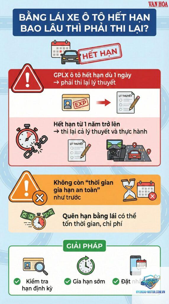 GPLX hết hạn
