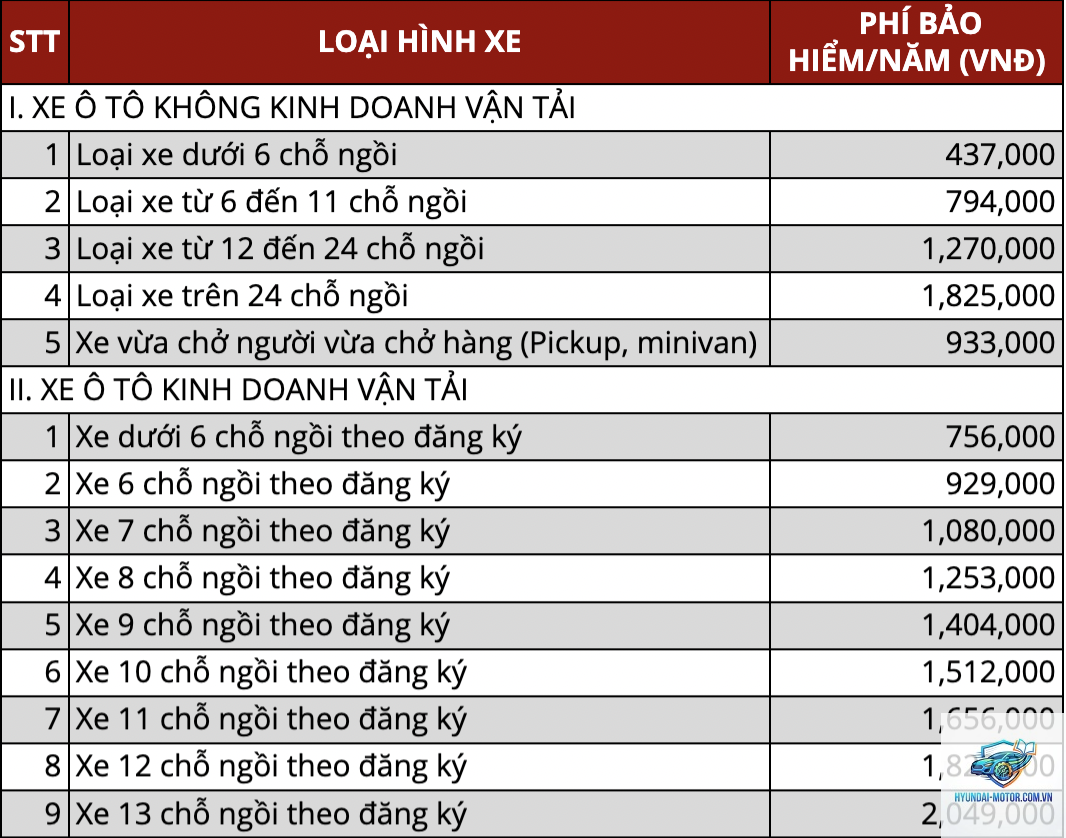 Giá bảo hiểm vật chất xe ô tô - Hình 4