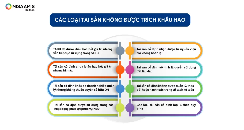 Khấu hao phụ tùng là gì