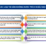 Khấu hao phụ tùng là gì? Hướng dẫn chi tiết cách tính và quản lý khấu hao phụ tùng hiệu quả Khấu hao phụ tùng là gì