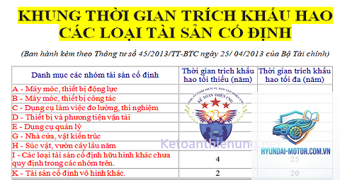 Khấu hao phụ tùng là gì - Hình 2