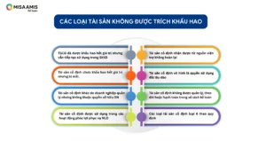 Khấu hao phụ tùng là gì
