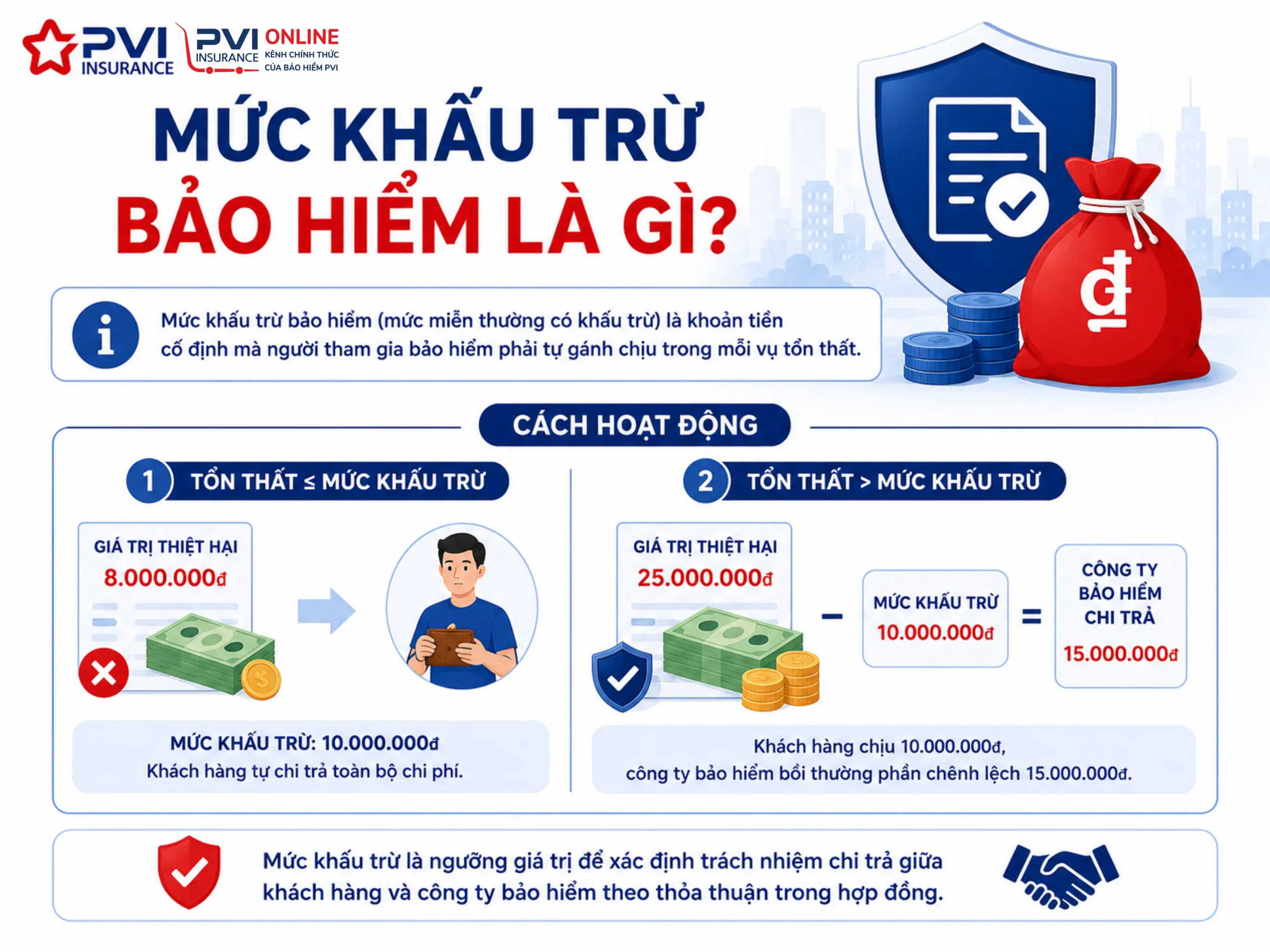 Khấu trừ bảo hiểm là gì - Hình 4