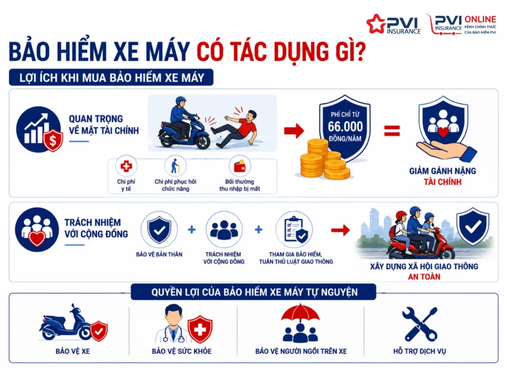 Kinh nghiệm mua bảo hiểm xe máy