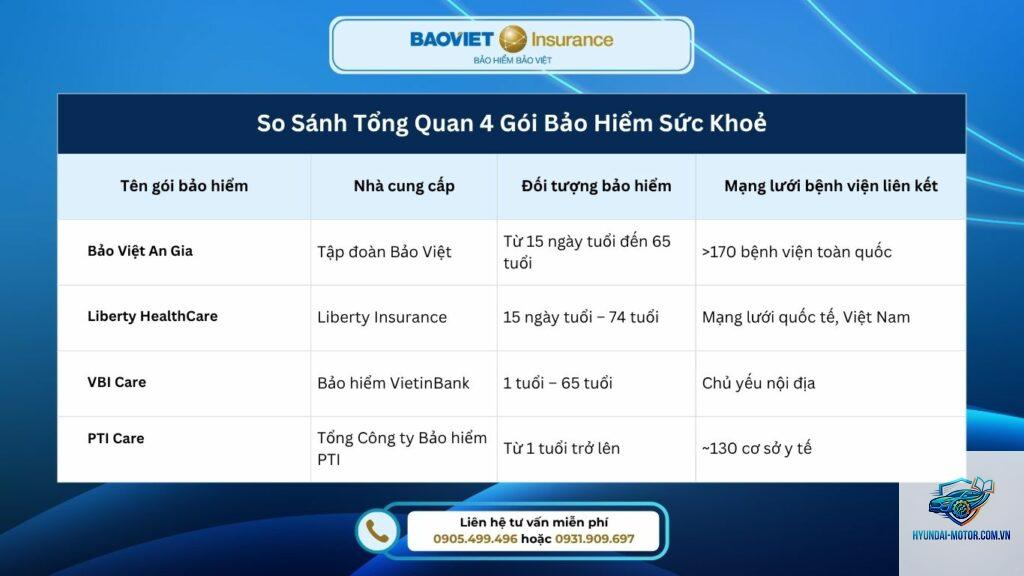 Liberty vs Bảo Việt