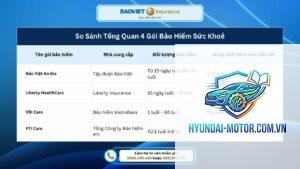 Liberty vs Bảo Việt