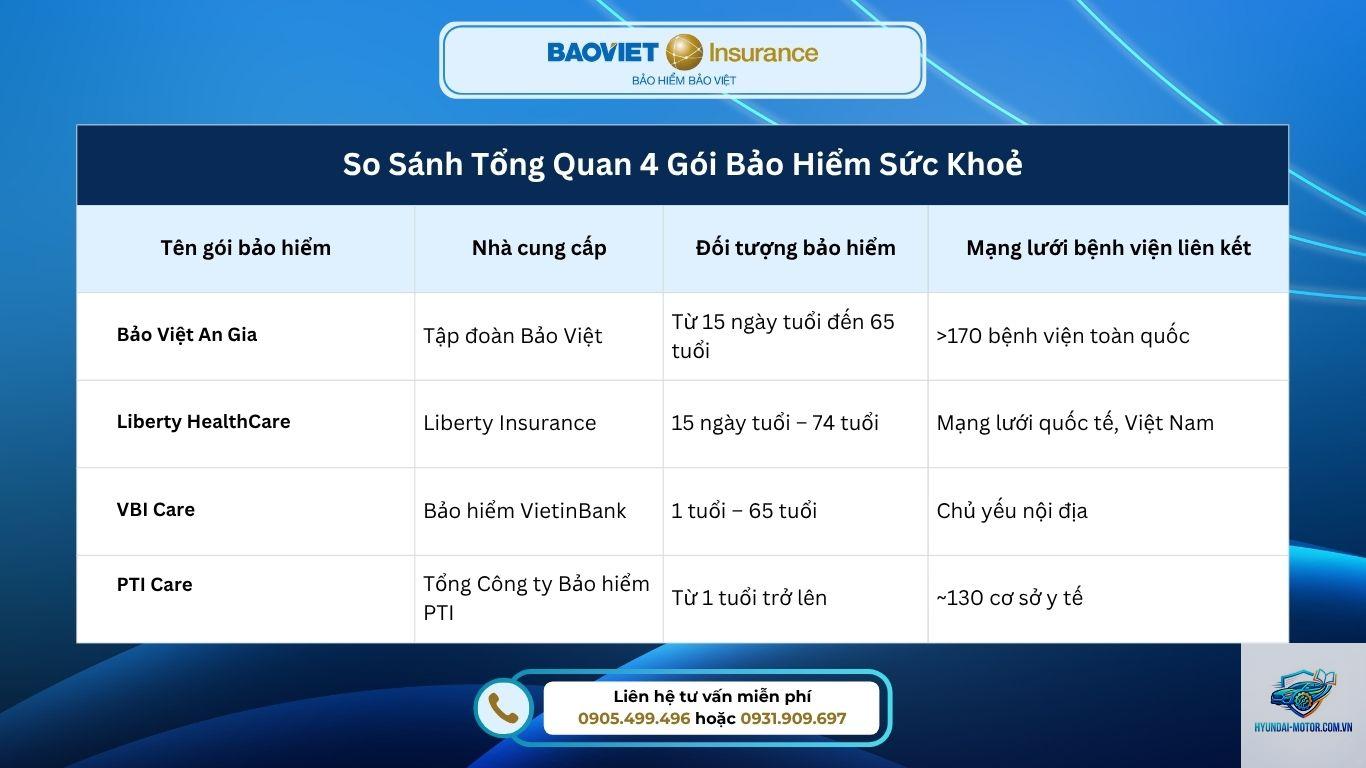 Liberty vs Bảo Việt - Hình 1