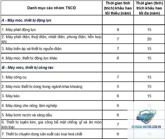 Miễn khấu hao phụ tùng - Hình 4
