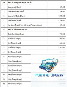 Mua bảo hiểm xe 6 tháng được không