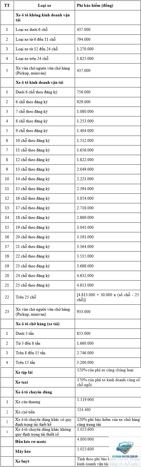 Mua bảo hiểm xe 6 tháng được không - Hình 4