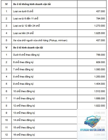 Mua bảo hiểm xe 6 tháng được không