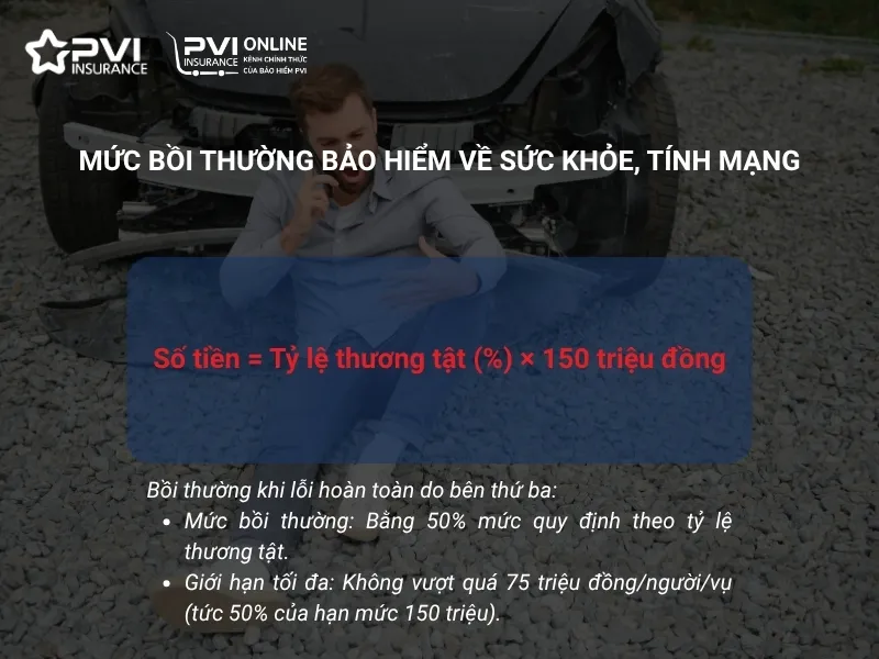 Mức bồi thường bảo hiểm ô tô - Hình 4