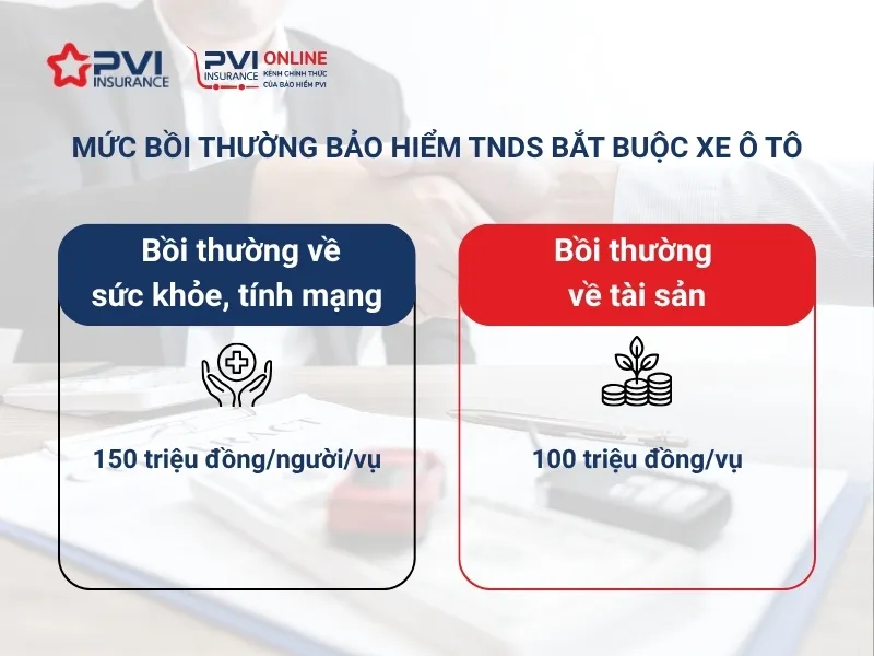 Mức bồi thường bảo hiểm ô tô - Hình 5