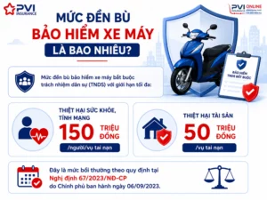 Mức bồi thường bảo hiểm xe máy