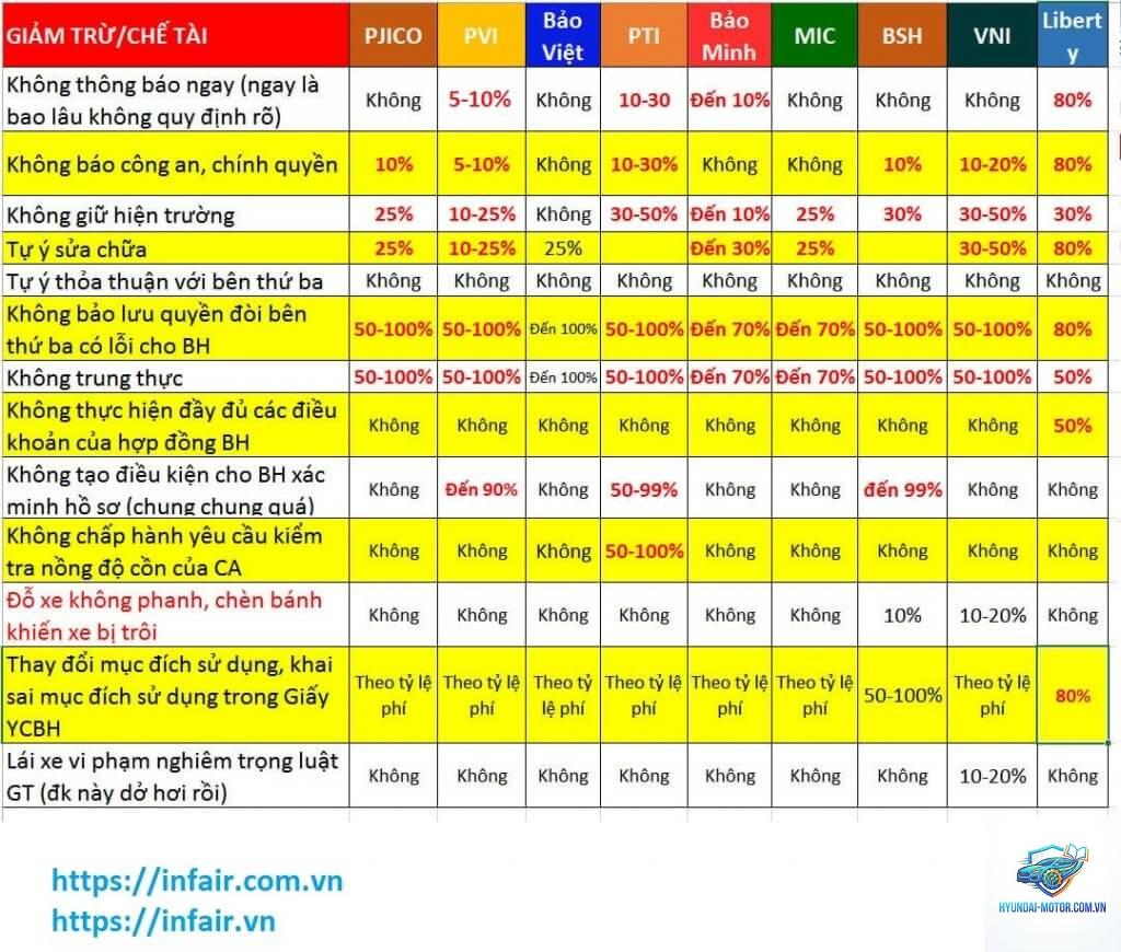 Mức bồi thường bảo hiểm xe máy - Hình 5