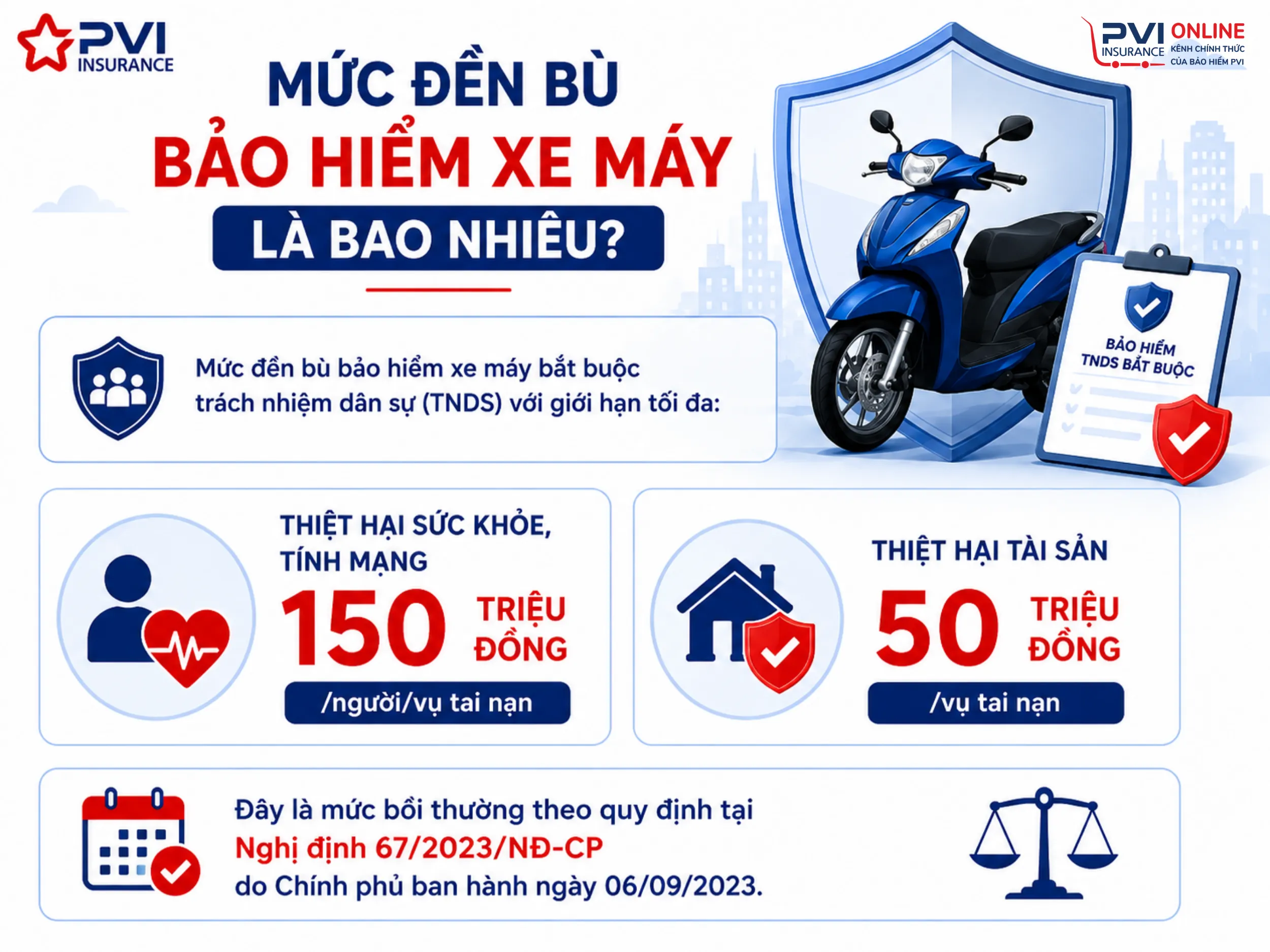 Mức bồi thường bảo hiểm xe máy - Hình 1