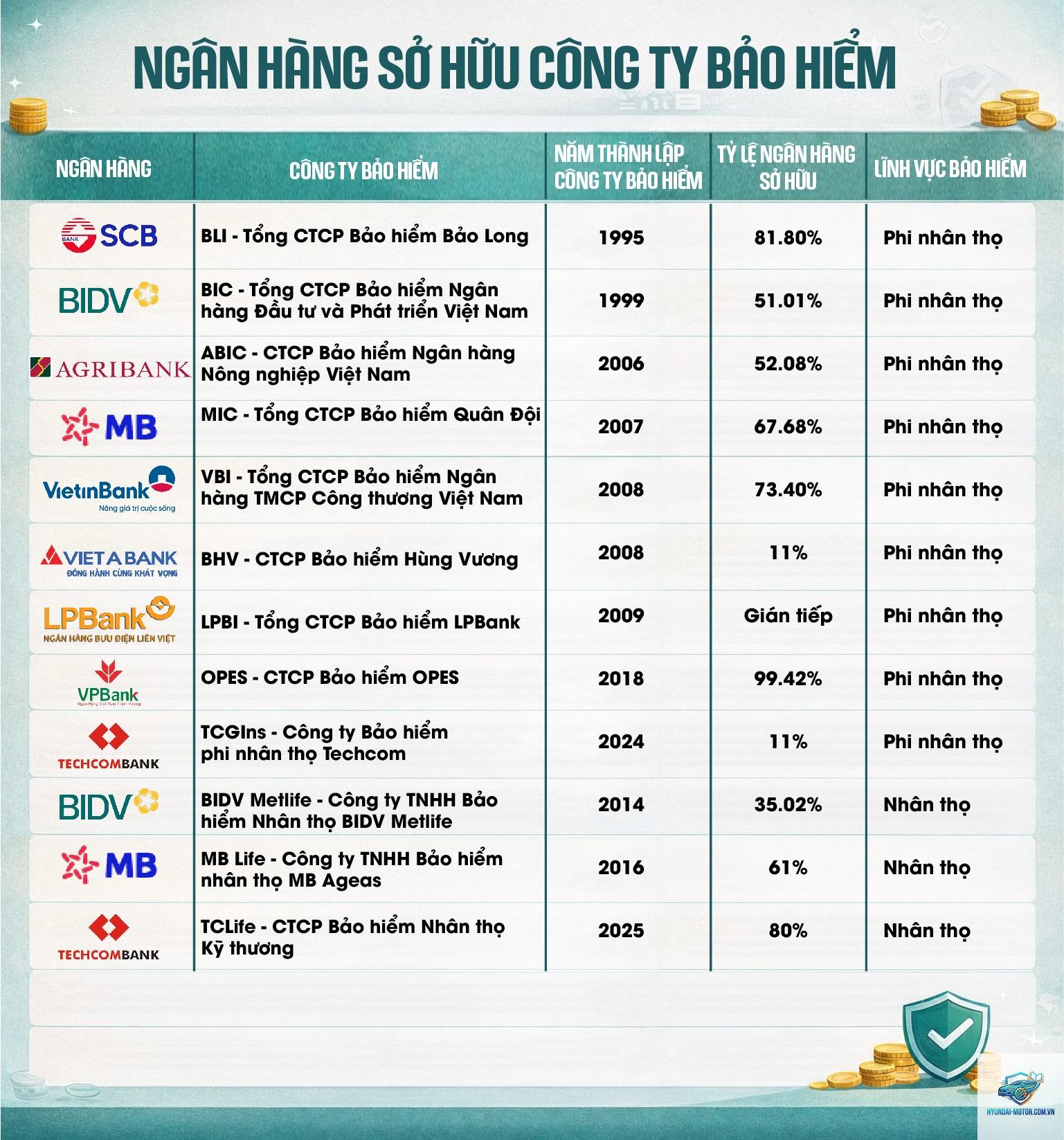 Ngân hàng nào bắt buộc mua bảo hiểm vật chất - Hình 4