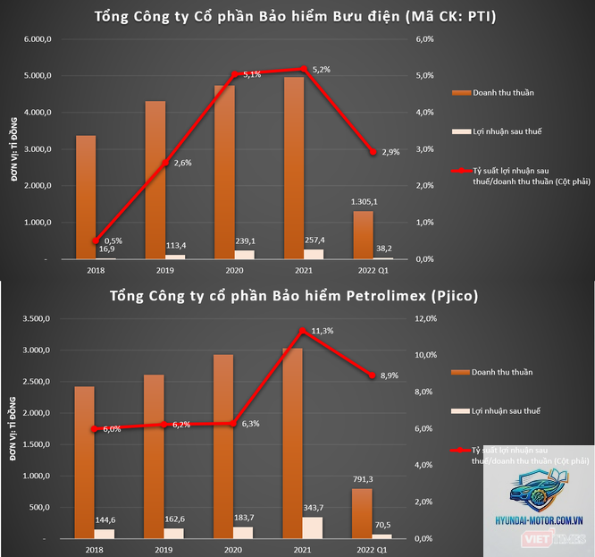 PTI vs PJICO - Hình 2