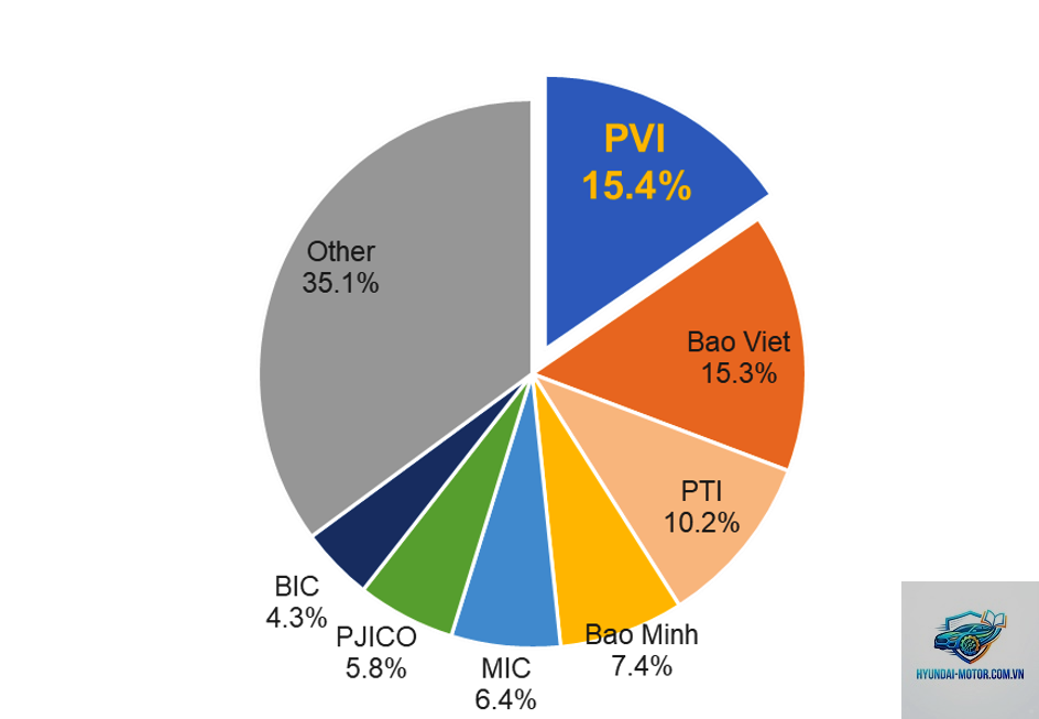 PVI vs PTI - Hình 3
