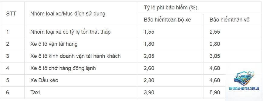 Phí bảo hiểm thân vỏ ô tô - Hình 3