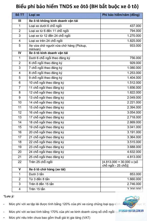 Phí bảo hiểm thân vỏ ô tô - Hình 5