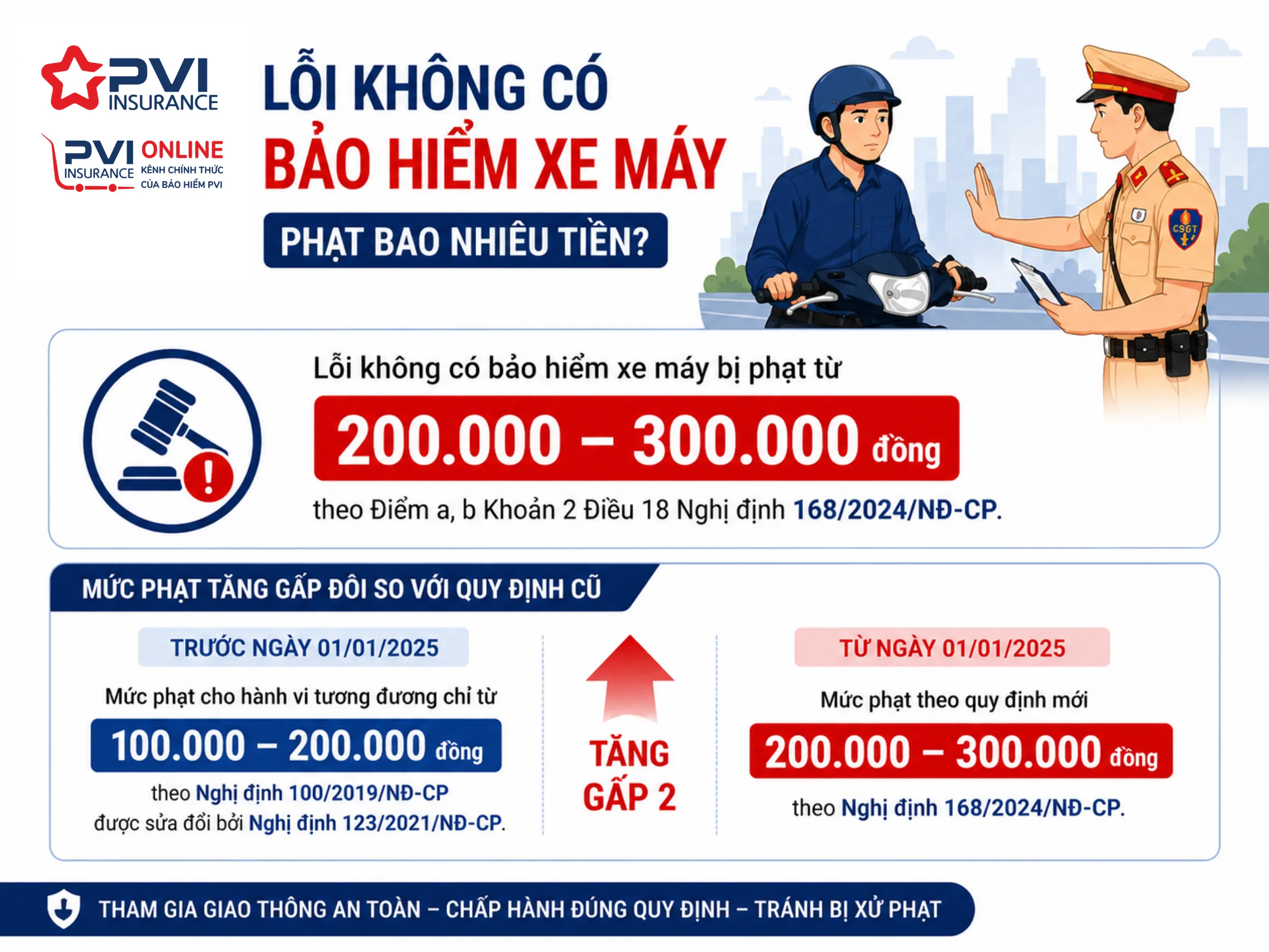 Quên mang bảo hiểm xe phạt bao nhiêu - Hình 2