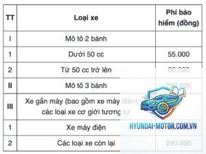 Quên mang bảo hiểm xe phạt bao nhiêu