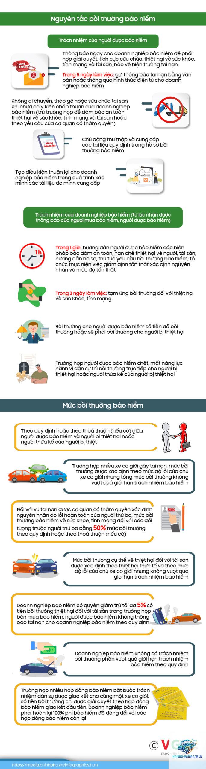 Quy tắc bảo hiểm trách nhiệm dân sự - Hình 3
