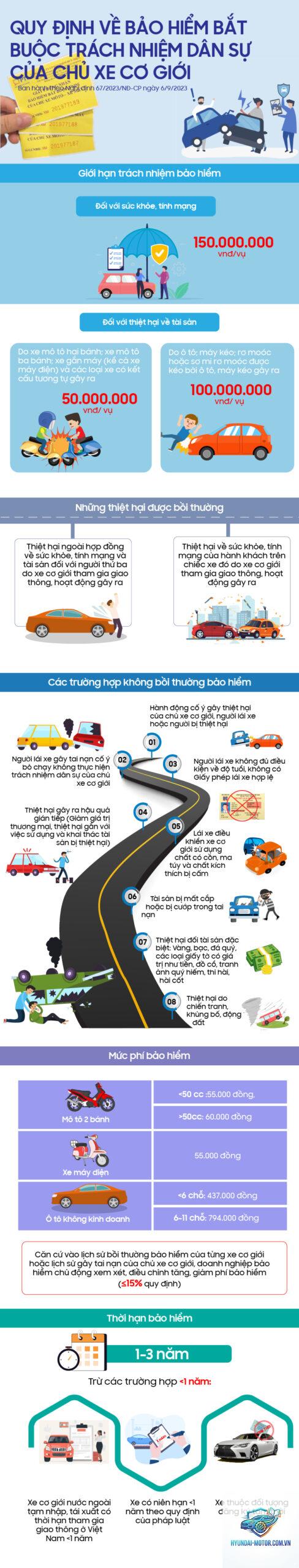 Quy tắc bảo hiểm trách nhiệm dân sự - Hình 1