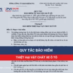 Quy tắc bảo hiểm vật chất xe